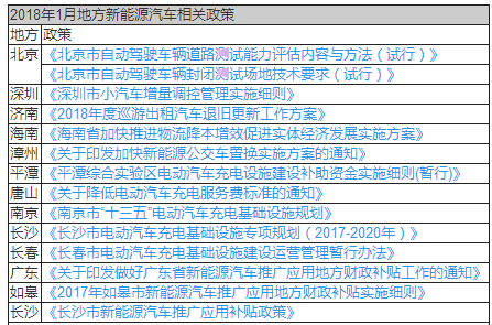 新能源汽車政策，新能源汽車