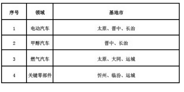 新能源汽車產(chǎn)業(yè)集聚區(qū)