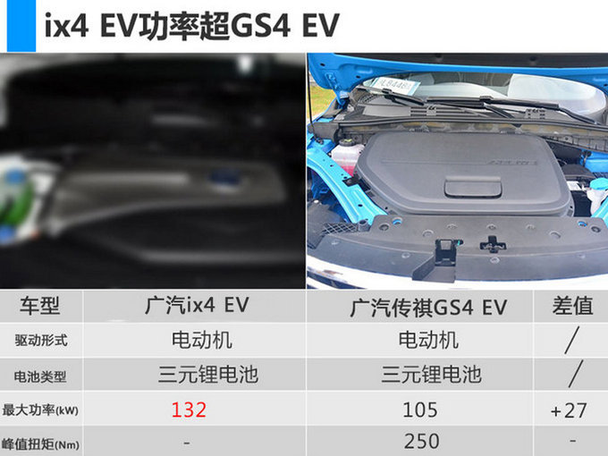 北京車展，北京車展新能源車,新能源車?yán)m(xù)航里程