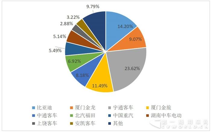 新能源客車銷量,新能源客車銷量排行，比亞迪客車銷量，金龍客車銷量