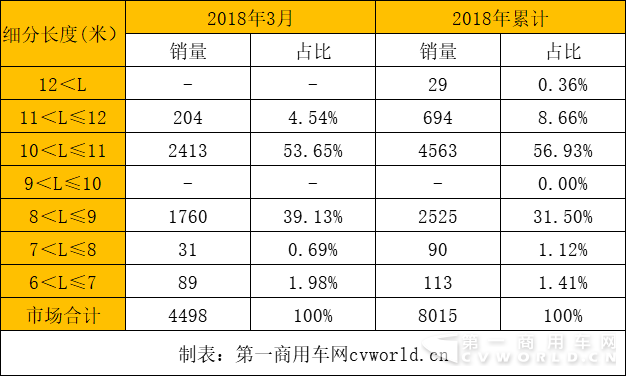 新能源客車銷量,新能源客車銷量排行，比亞迪客車銷量，金龍客車銷量