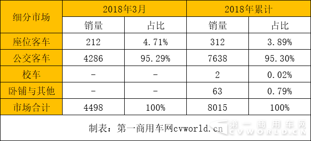 新能源客車銷量,新能源客車銷量排行，比亞迪客車銷量，金龍客車銷量