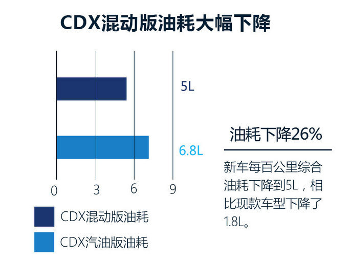 北京車展，北京車展新能源車,新能源車?yán)m(xù)航里程