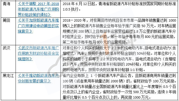 哪里最高？全國15省市新能源汽車補貼政策一覽