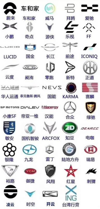 造車新勢力的LOGO合集，你認(rèn)識幾個？