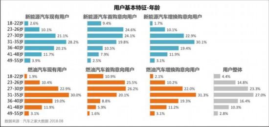 顛覆你所想 關(guān)于新能源汽車的6個(gè)冷知識(shí)