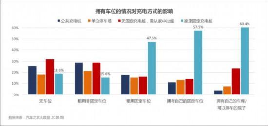 顛覆你所想 關(guān)于新能源汽車的6個(gè)冷知識(shí)