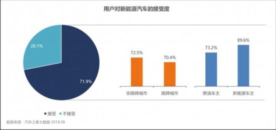 顛覆你所想 關(guān)于新能源汽車的6個(gè)冷知識(shí)