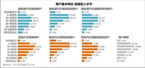 顛覆你所想 關(guān)于新能源汽車的6個(gè)冷知識(shí)