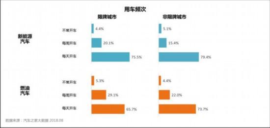 顛覆你所想 關(guān)于新能源汽車的6個(gè)冷知識(shí)