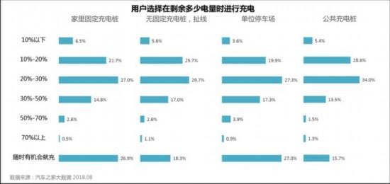 顛覆你所想 關(guān)于新能源汽車的6個(gè)冷知識(shí)