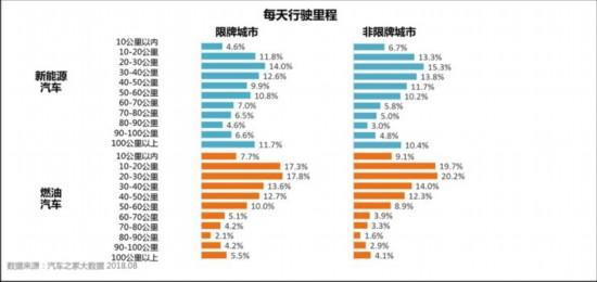 顛覆你所想 關(guān)于新能源汽車的6個(gè)冷知識(shí)