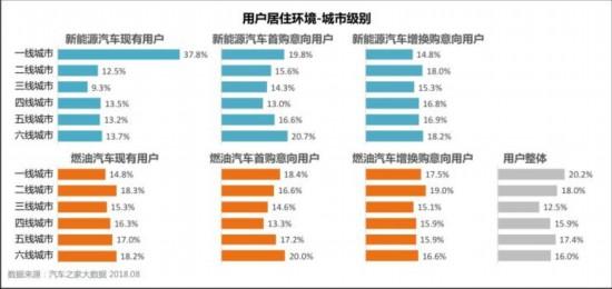 顛覆你所想 關(guān)于新能源汽車的6個(gè)冷知識(shí)