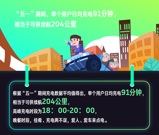 新能源汽車,威馬汽車，即客行APP