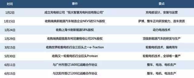 恒大造車：許家印買(mǎi)出新能源汽車最豪華的全球“朋友圈”