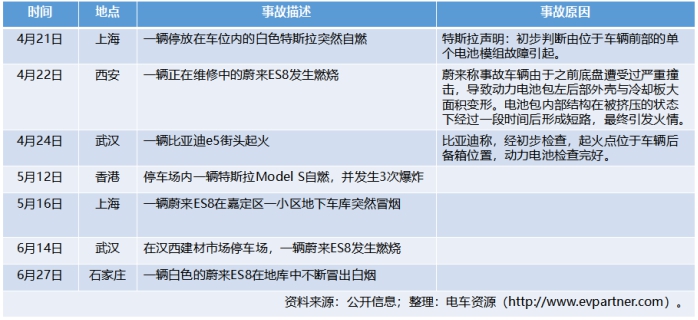 電動(dòng)汽車，新能源汽車